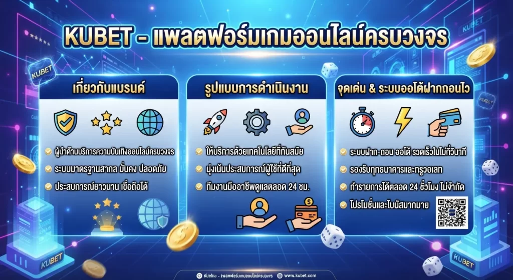 จุดเด่นและระบบออโต้ฝากถอนไว 24 ชั่วโมงของ KUBET