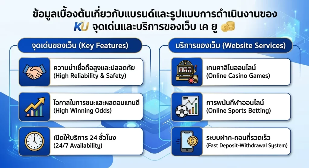 จุดเด่นและบริการของเว็บ เค ยู